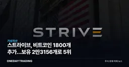 스트라이브, 비트코인 1800개 추가…보유 2만3156개로 5위