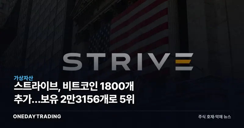 스트라이브, 비트코인 1800개 추가…보유 2만3156개로 5위