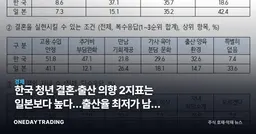 한국 청년 결혼·출산 의향 2지표는 일본보다 높다…출산율 최저가 남긴 신호