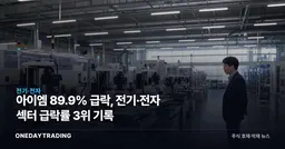 아이엠 89.9% 급락, 전기·전자 섹터 급락률 3위 기록