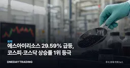 에스아이리소스 29.59% 급등, 코스피·코스닥 상승률 1위 등극