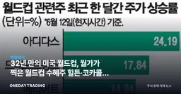 32년 만의 미국 월드컵, 월가가 찍은 월드컵 수혜주 힐튼·코카콜라 주가 들썩