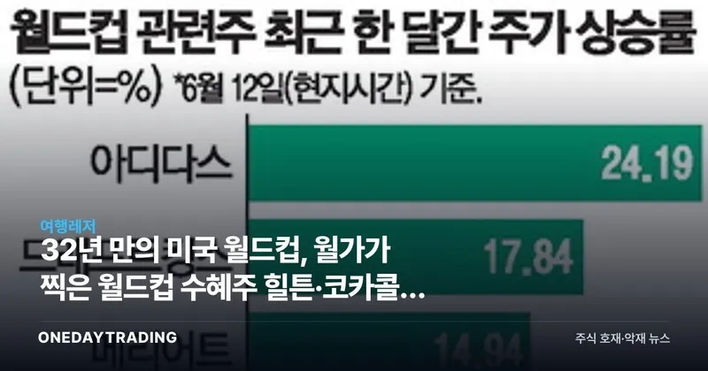 32년 만의 미국 월드컵, 월가가 찍은 월드컵 수혜주 힐튼·코카콜라 주가 들썩