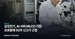 삼성전기, AI 서버 MLCC·기판 초호황에 52주 신고가 근접
