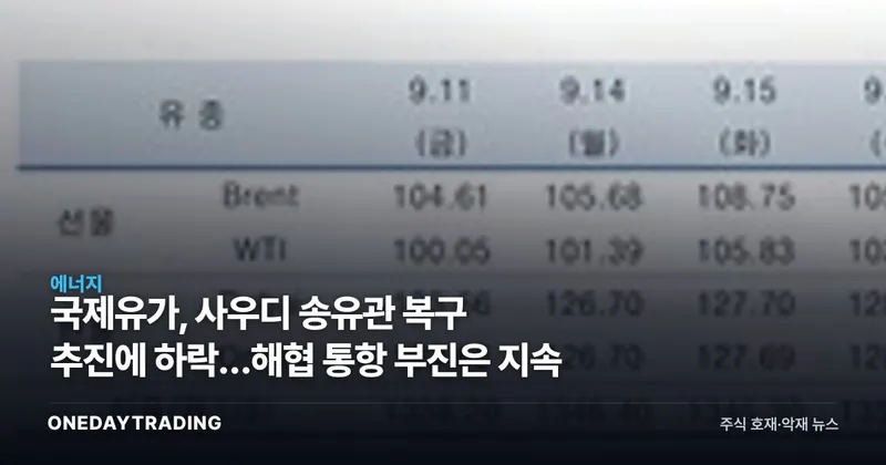 국제유가, 사우디 송유관 복구 추진에 하락…해협 통항 부진은 지속