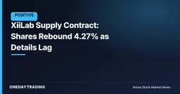 XiiLab Supply Contract: Shares Rebound 4.27% as Details Lag
