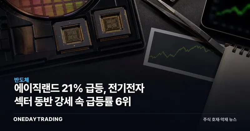 에이직랜드 21% 급등, 전기전자 섹터 동반 강세 속 급등률 6위