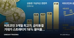 비트코인 3개월 최고가, 금리동결 기대가 스트래티지 18% 끌어올린 이유