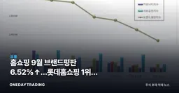 홈쇼핑 9월 브랜드평판 6.52%↑…롯데홈쇼핑 1위가 말하는 것