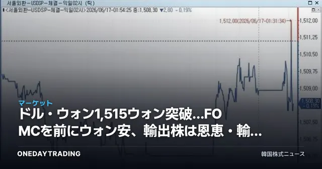ドル・ウォン1,515ウォン突破…FOMCを前にウォン安、輸出株は恩恵・輸入物価は負担