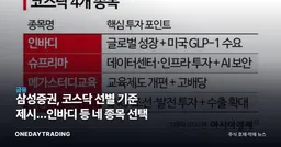 삼성증권, 코스닥 선별 기준 제시…인바디 등 네 종목 선택