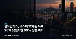 골드만삭스, 코스피 12개월 목표 25% 낮췄지만 60% 상승 여력