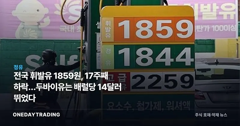 전국 휘발유 1859원, 17주째 하락…두바이유는 배럴당 14달러 뛰었다