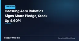 Haesung Aero Robotics Signs Share Pledge, Stock Up 4.60%
