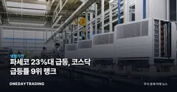 파세코 23%대 급등, 코스닥 급등률 9위 랭크