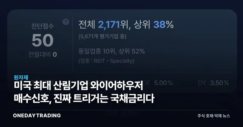 미국 최대 산림기업 와이어하우저 매수신호, 진짜 트리거는 국채금리다