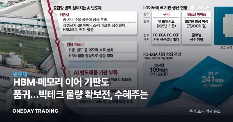 HBM·메모리 이어 기판도 품귀…빅테크 물량 확보전, 수혜주는