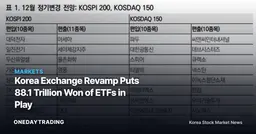 Korea Exchange Revamp Puts 88.1 Trillion Won of ETFs in Play