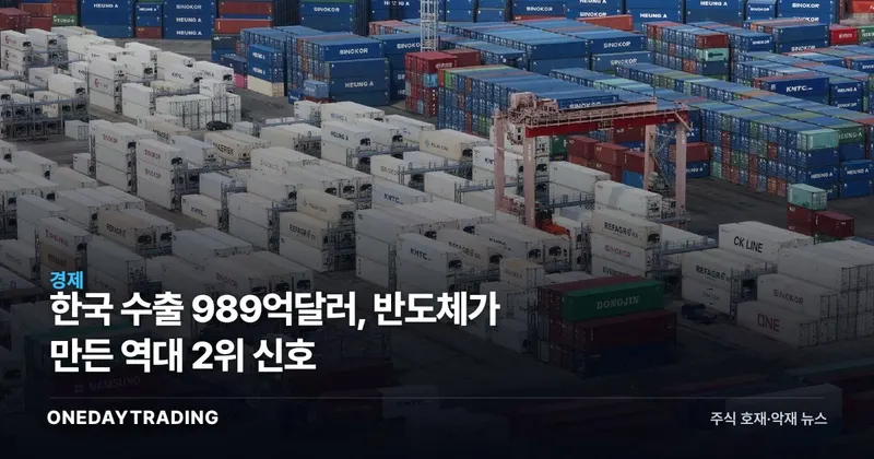 한국 수출 989억달러, 반도체가 만든 역대 2위 신호