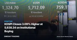 KOSPI Closes 3.09% Higher at 5,638.34 on Institutional Buying