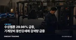 수성웹툰 29.98% 급등, 기계장비 동반강세에 검색량 급증