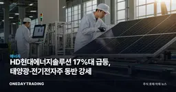 HD현대에너지솔루션 17%대 급등, 태양광·전기전자株 동반 강세