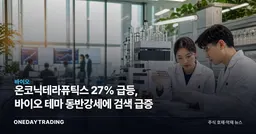 온코닉테라퓨틱스 27% 급등, 바이오 테마 동반강세에 검색 급증