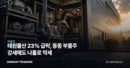 태원물산 23% 급락, 동종 부품주 강세에도 나홀로 약세