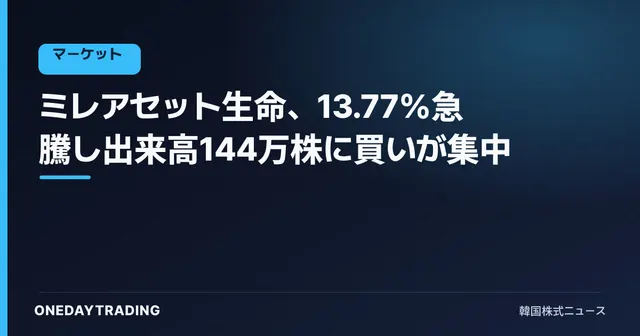 ミレアセット生命、13.77%急騰し出来高144万株に買いが集中