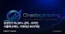 삼성전기 15.28% 급락…외국인 사흘째 순매도, 거래대금 953억원