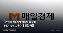 HD현대 3분기 영업이익 추정치 54.4%↑…내수·게임은 하향