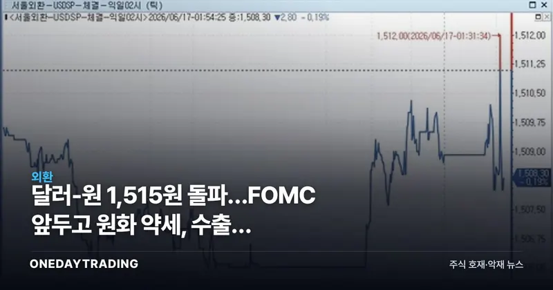 달러-원 1,515원 돌파…FOMC 앞두고 원화 약세, 수출주 수혜·수입물가 부담