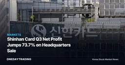 Shinhan Card Q3 Net Profit Jumps 73.7% on Headquarters Sale
