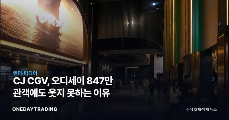 CJ CGV, 오디세이 847만 관객에도 웃지 못하는 이유