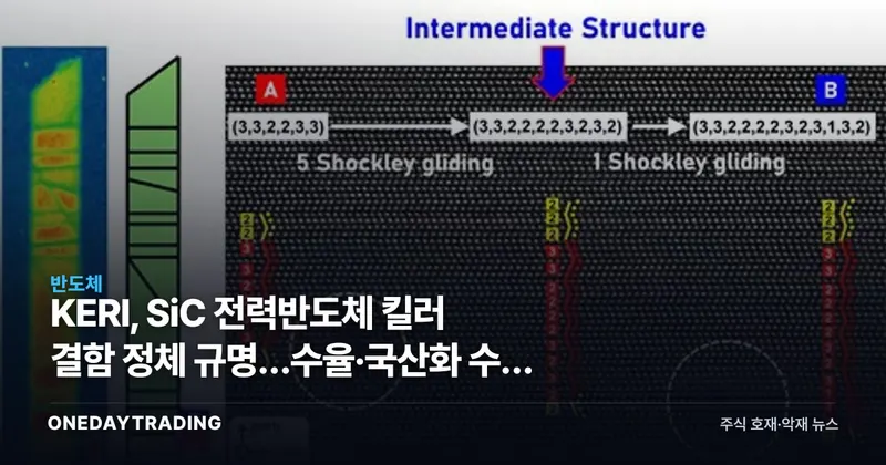 KERI, SiC 전력반도체 킬러 결함 정체 규명…수율·국산화 수혜 종목은