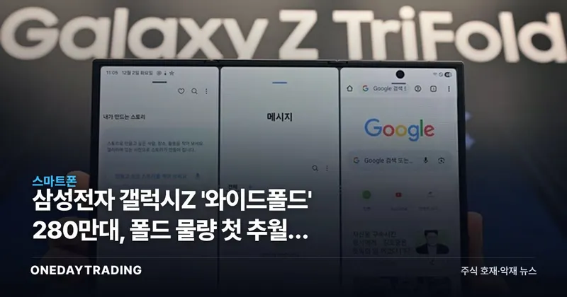 삼성전자 갤럭시Z '와이드폴드' 280만대, 폴드 물량 첫 추월한 이유
