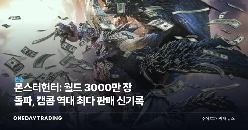 몬스터헌터: 월드 3000만 장 돌파, 캡콤 역대 최다 판매 신기록