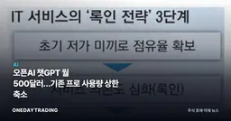 오픈AI 챗GPT 월 500달러…기존 프로 사용량 상한 축소