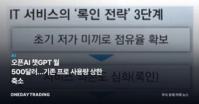 오픈AI 챗GPT 월 500달러…기존 프로 사용량 상한 축소