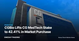 CGBio Lifts CG MedTech Stake to 42.41% in Market Purchase