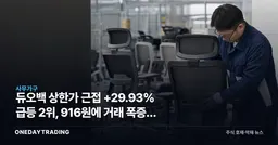 듀오백 상한가 근접 +29.93% 급등 2위, 916원에 거래 폭증한 이유