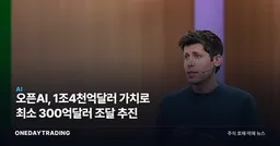 오픈AI, 1조4천억달러 가치로 최소 300억달러 조달 추진