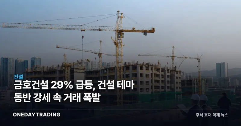 금호건설 29% 급등, 건설 테마 동반 강세 속 거래 폭발