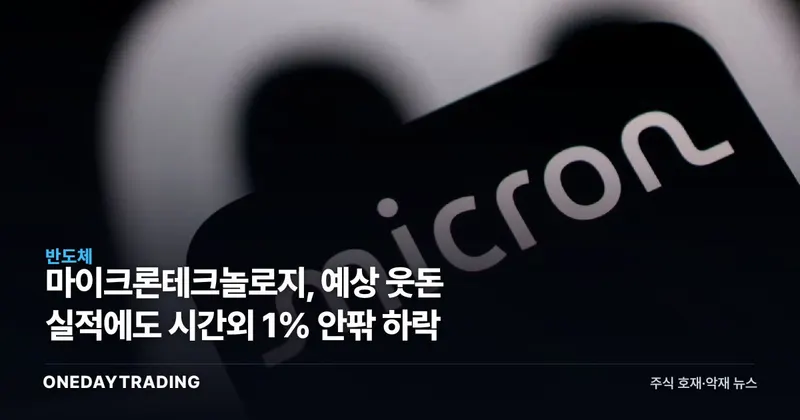 마이크론테크놀로지, 예상 웃돈 실적에도 시간외 1% 안팎 하락