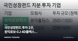 국민성장펀드 투자 2곳, 원익로보·CJ 4D플렉스가 중복상장에 막히는 이유