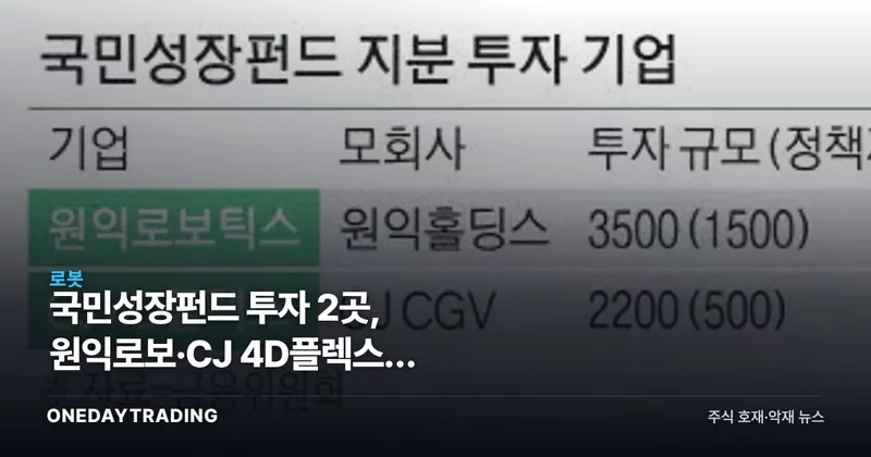 국민성장펀드 투자 2곳, 원익로보·CJ 4D플렉스가 중복상장에 막히는 이유