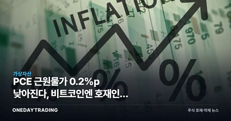 PCE 근원물가 0.2%p 낮아진다, 비트코인엔 호재인가 착시인가