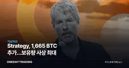 Strategy, 1,665 BTC 추가…보유량 사상 최대