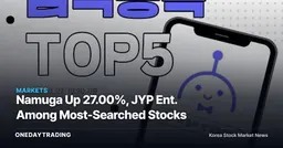 Namuga Up 27.00%, JYP Ent. Among Most-Searched Stocks