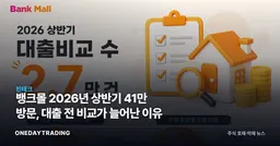 뱅크몰 2026년 상반기 41만 방문, 대출 전 비교가 늘어난 이유